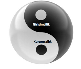 Girişimcilikten Kurumsallığa: Bir Terlik Hikayesi.